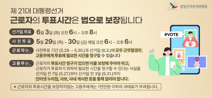 제21대 대통령선거
근로자의 투표시간은 법으로 보장됩니다
선거일 투표 6월 3일 (화) 오전 6시 ~ 오후 6시
사전투표 5월 29일 (목) - 30일 (금) 매일 오전 6시 ~ 오후 6시
근로자는 사전투표 기간 (5.29. ~ 5.30.)과 선거일 (6.3.)에 모두 근무할경우, 고용주에게 투표에 필요한 시간을 청구할 수 있습니다
고용주는, 근로자의 투표시간 청구가 있으면 이를 보장해 주어야 하고, 근로자가 투표하기 위하여 필요한 시간을 청구할 수 있다는 사실을 선거일 전 7일 (5.27.)부터 선거일 전 3일 (3.31.)까지 인터넷 누리집, 사보, 사내 게시판 등을 통해 알려야 합니다.
※근로자의 투표시간을 보장하지않는 고용주에게는 1천만원 이하의 과태료가 부과됩니다.